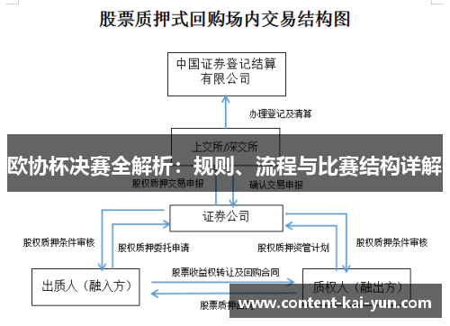 欧协杯决赛全解析:规则、流程与比赛结构详解 欧协杯决赛全解析:规则、流程与比赛结构详解