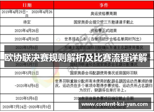 欧协联决赛规则解析及比赛流程详解 欧协联决赛规则解析及比赛流程详解