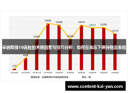 辛纳取得10连胜的关键因素与技巧分析：如何在高压下保持稳定表现