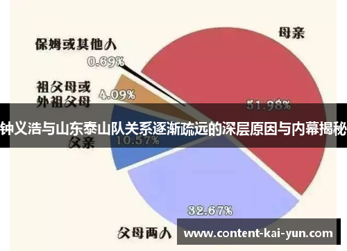 钟义浩与山东泰山队关系逐渐疏远的深层原因与内幕揭秘 钟义浩与山东泰山队关系逐渐疏远的深层原因与内幕揭秘