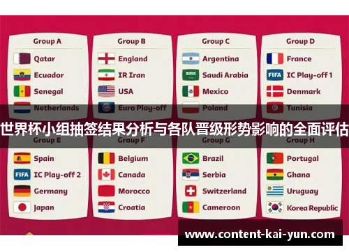 世界杯小组抽签结果分析与各队晋级形势影响的全面评估 世界杯小组抽签结果分析与各队晋级形势影响的全面评估