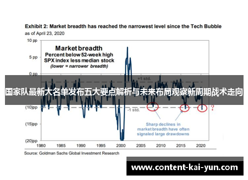 国家队最新大名单发布五大要点解析与未来布局观察新周期战术走向 国家队最新大名单发布五大要点解析与未来布局观察新周期战术走向
