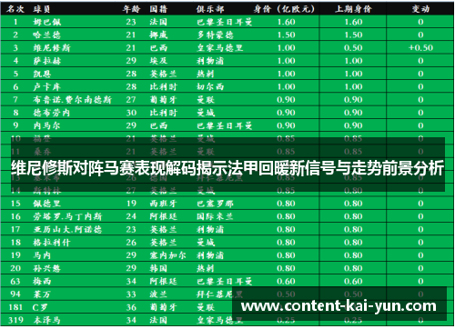 维尼修斯对阵马赛表现解码揭示法甲回暖新信号与走势前景分析 维尼修斯对阵马赛表现解码揭示法甲回暖新信号与走势前景分析