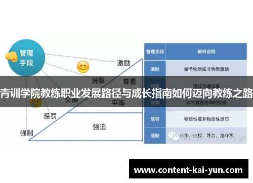 青训学院教练职业发展路径与成长指南如何迈向教练之路 青训学院教练职业发展路径与成长指南如何迈向教练之路