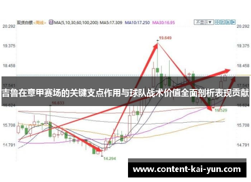 吉鲁在意甲赛场的关键支点作用与球队战术价值全面剖析表现贡献