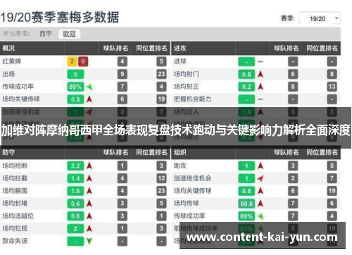 加维对阵摩纳哥西甲全场表现复盘技术跑动与关键影响力解析全面深度 加维对阵摩纳哥西甲全场表现复盘技术跑动与关键影响力解析全面深度
