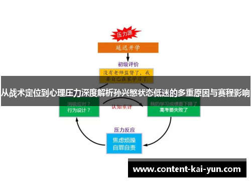 从战术定位到心理压力深度解析孙兴慜状态低迷的多重原因与赛程影响
